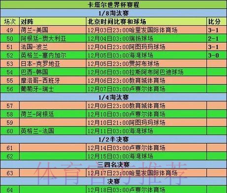 2026世界杯小组赛赛程实时更新赛事详情在哪里看 2026世界杯小组赛赛程实时更新赛事详情在哪里看